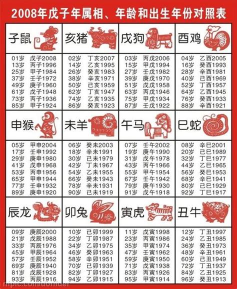 12 生肖年份|【十二生肖年份】12生肖年齡對照表、今年生肖 